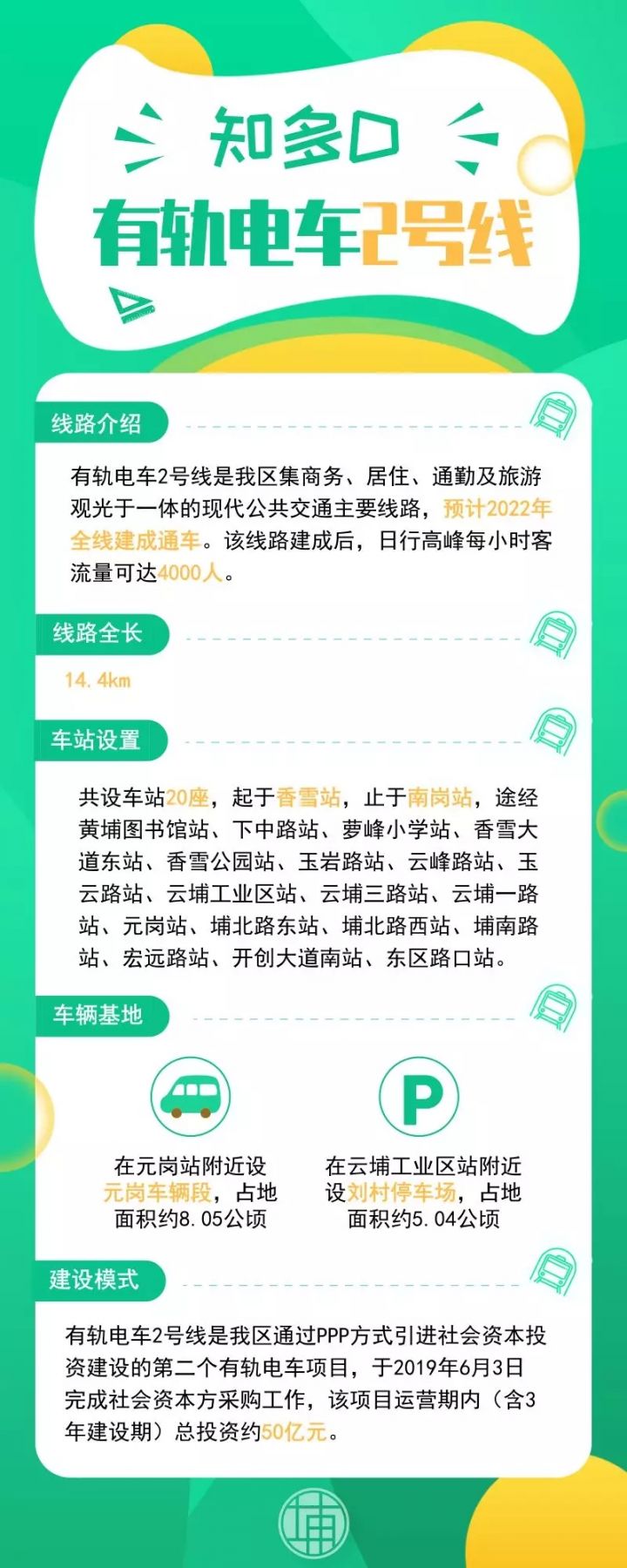 广州黄埔有轨电车2号线动工对当地交通将带来哪些影响？