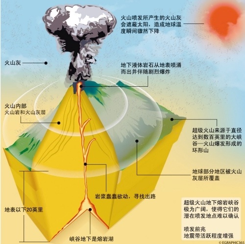 火山喷出的气体有毒吗_冰岛警告游客远离喷出熔岩和有毒气体的火山_火山喷发毒气